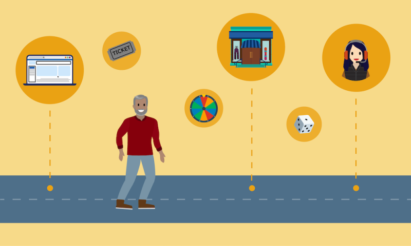 Customer journey with different game elements to keep them engaged.
