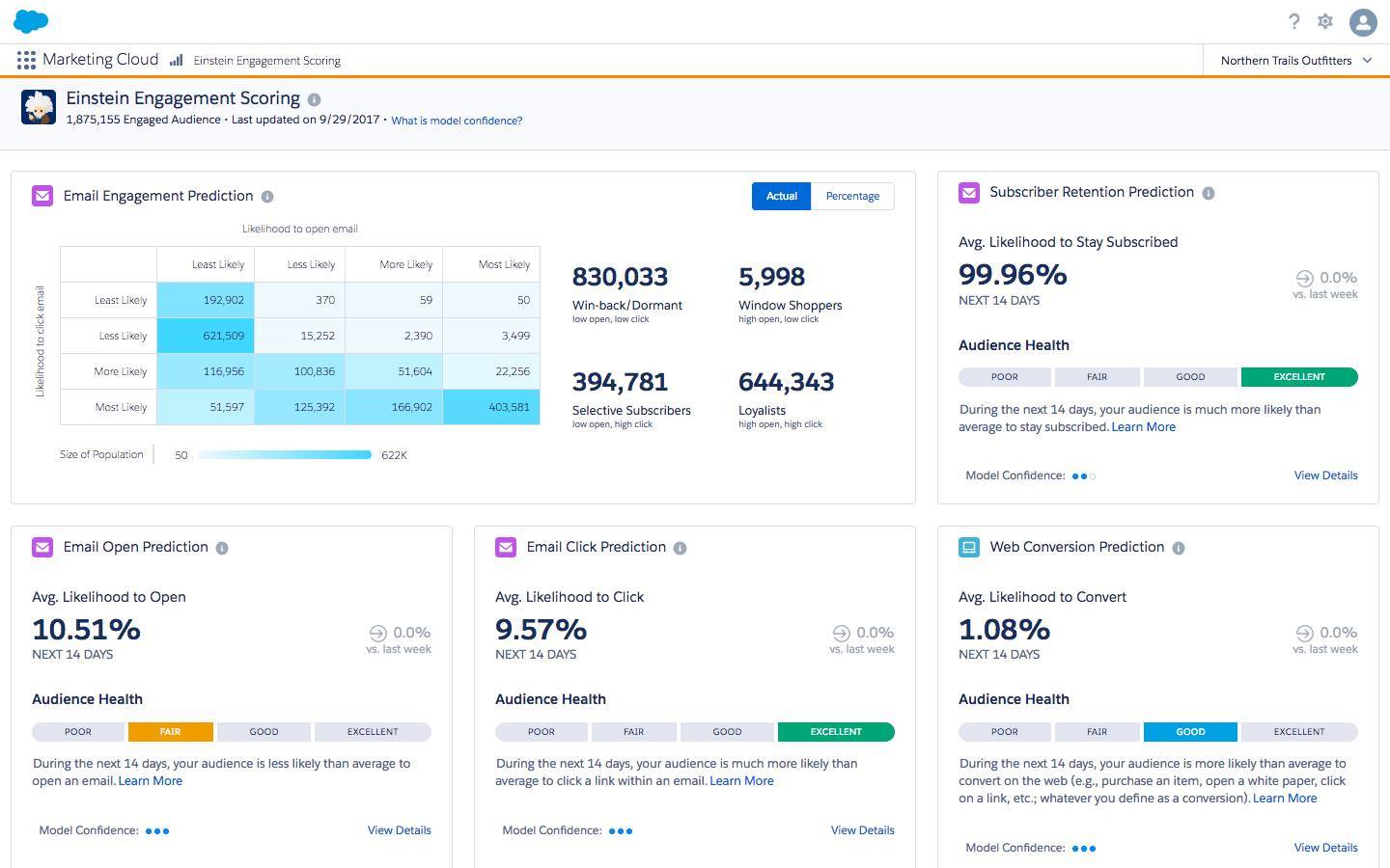 Marketing Cloud Einstein 中 Einstein 参与得分示例