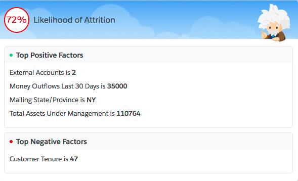 Example of a prediction surfaced through Salesforce console