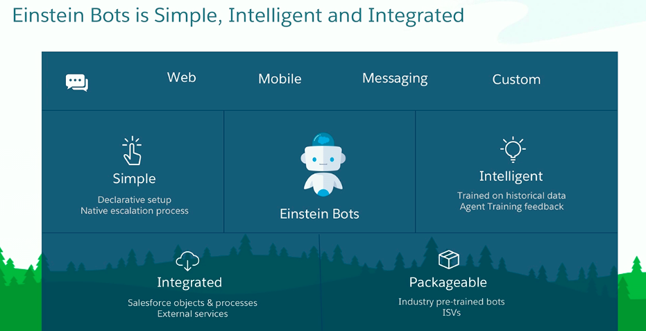 Unidade Utilizar A Plataforma Einstein Salesforce Trailhead