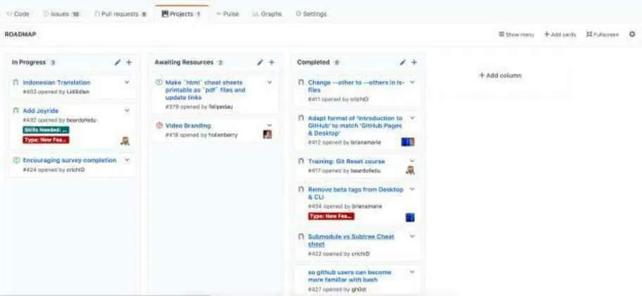 Screenshot of GitHub’s Kanban style project boards.