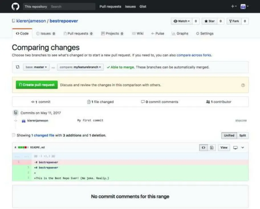 Screenshot from GitHub showing comparison of changes between master branch and myfeaturebranch.