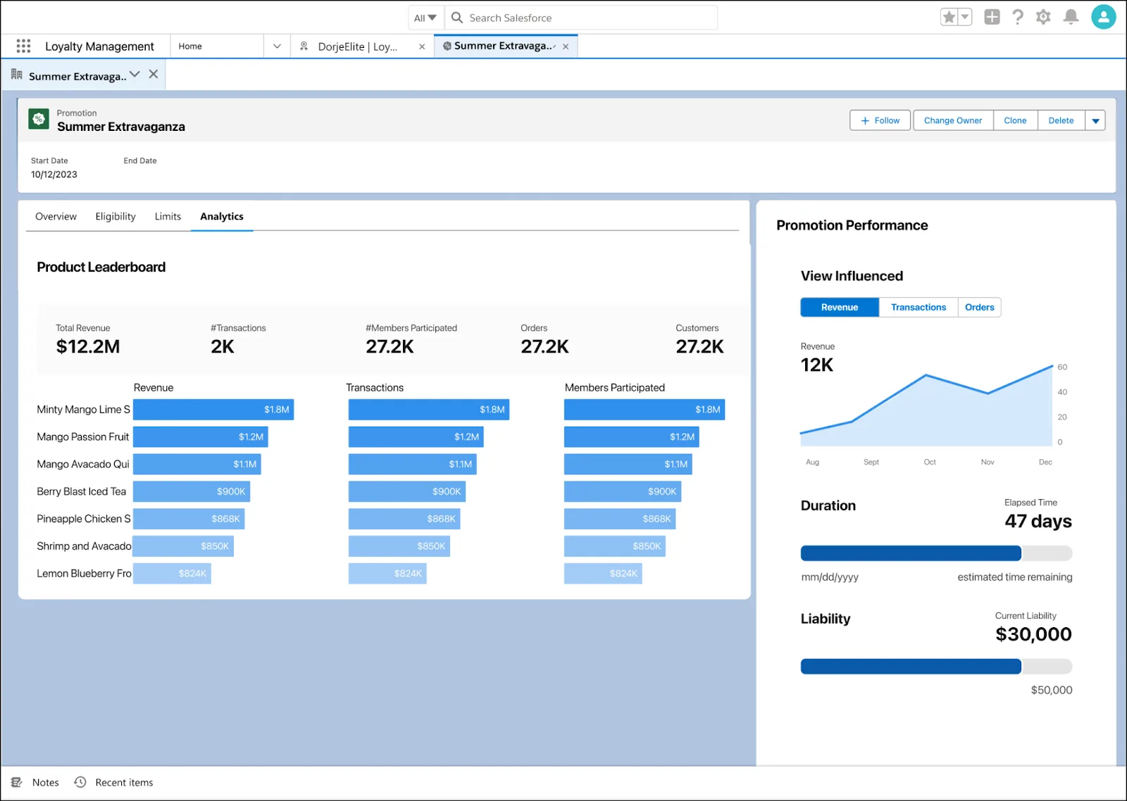 The embedded dashboards on the promotion page.