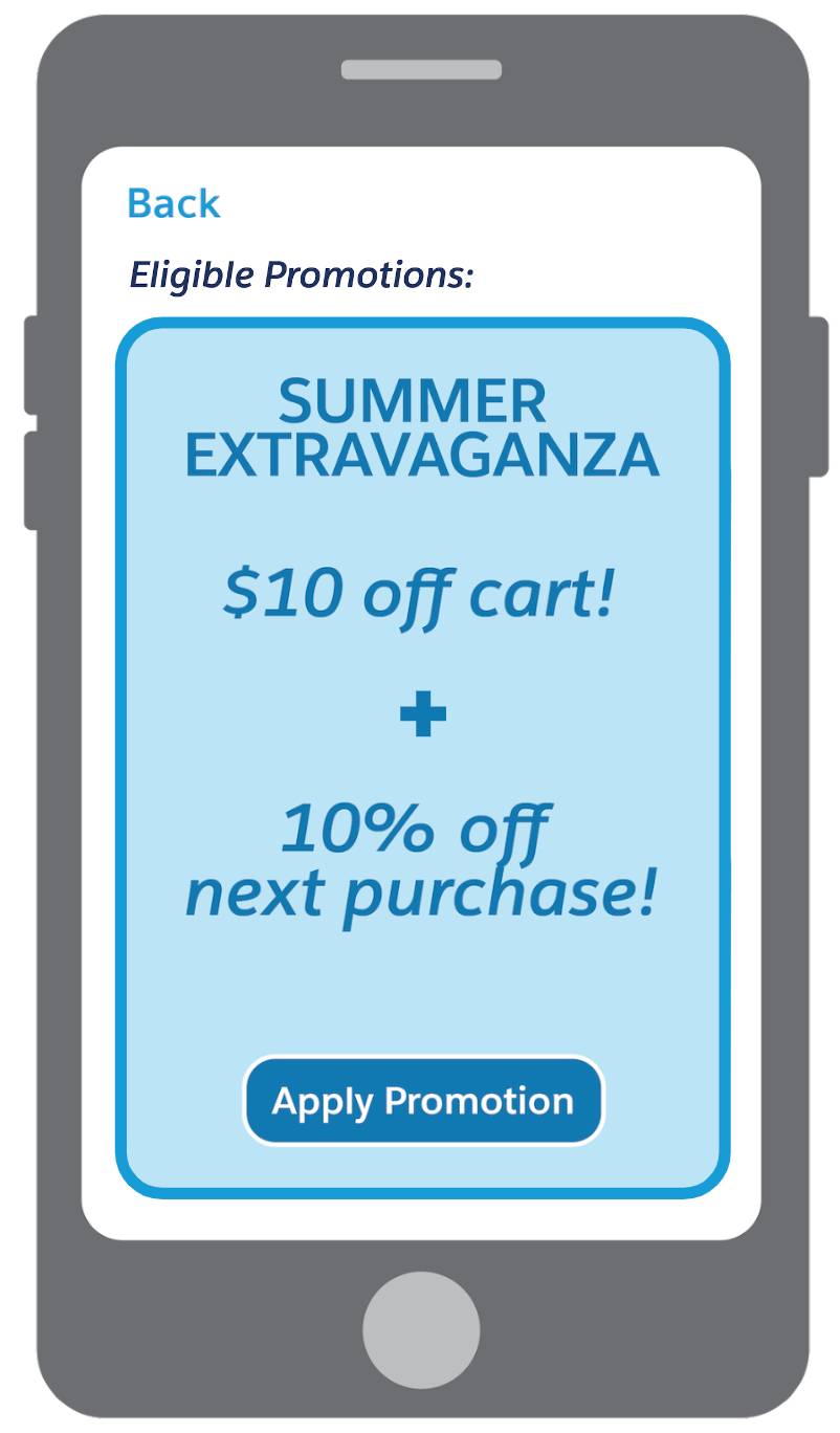 すべての有効なオファーのリストが表示されている [Eligible Promotions (対象プロモーション)] 画面。