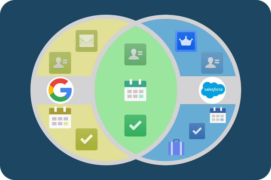 Salesforce を Gmail と Google カレンダーと統合した場合のメリットについて 単元 Salesforce