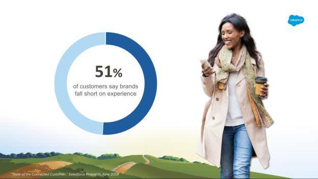 Image of customer on phone with coffee and stat: 51% of customers say brands fall short on experience