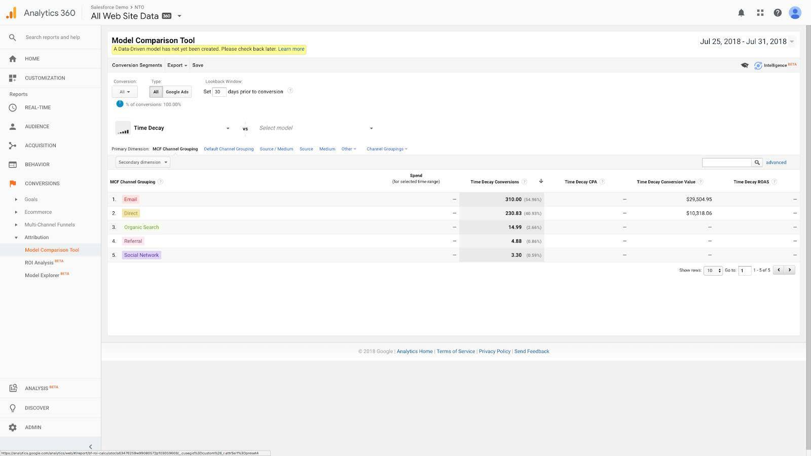 Attribution report with Marketing Cloud Engagement data