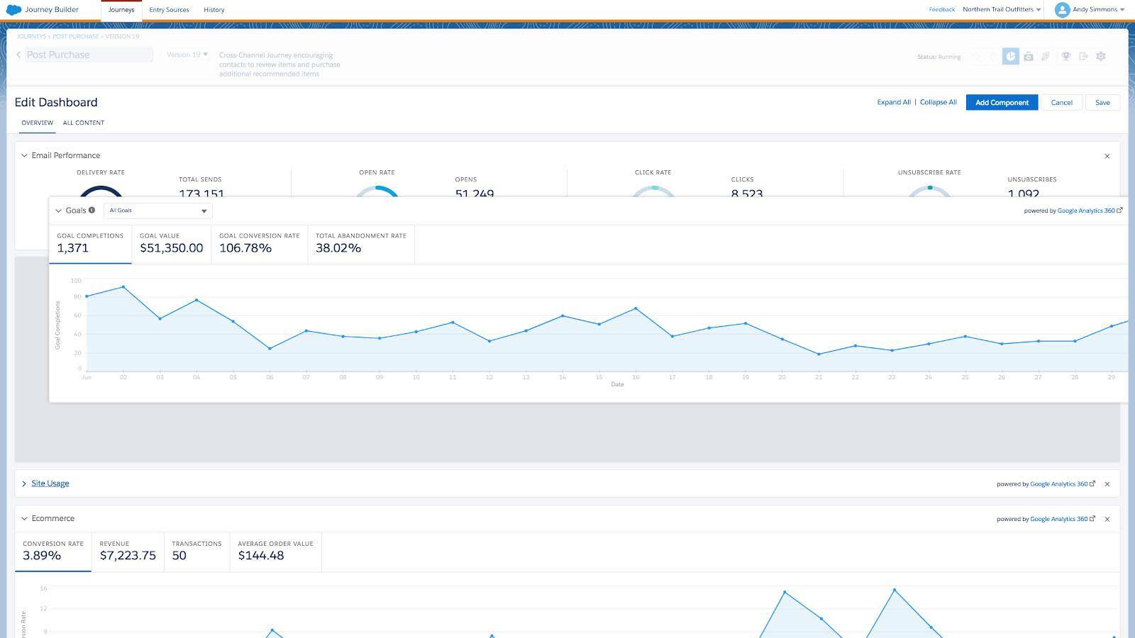 Reordering the Goals tile to the top position of the Journey Analytics dashboard