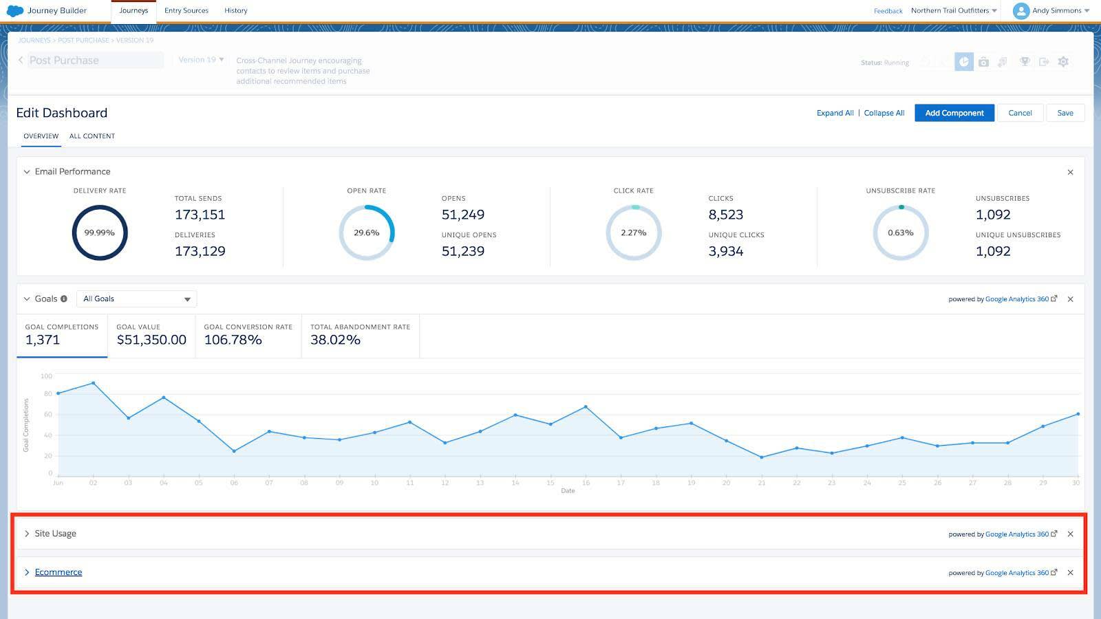 Journey Analytics dashboard with collapsed Site Usage and Ecommerce Tiles