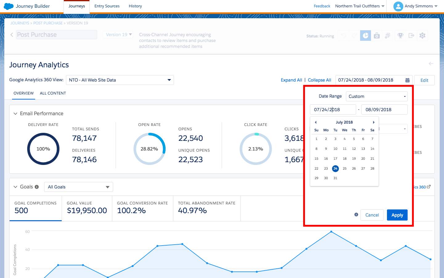 Journey Analytics dashboard with Custom Date Range selector