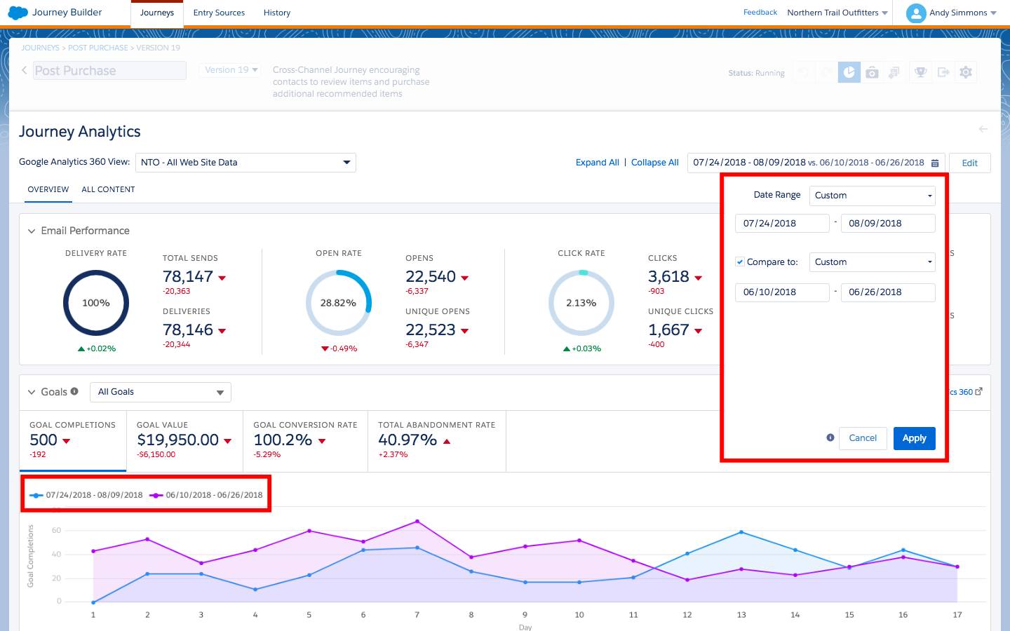 Journey Analytics dashboard showing date comparison