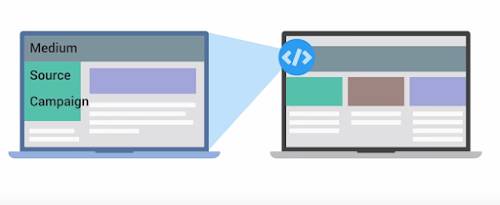 Two laptops, one showing the medium, source, and campaign name and the other showing the Google Analytics tracking icon