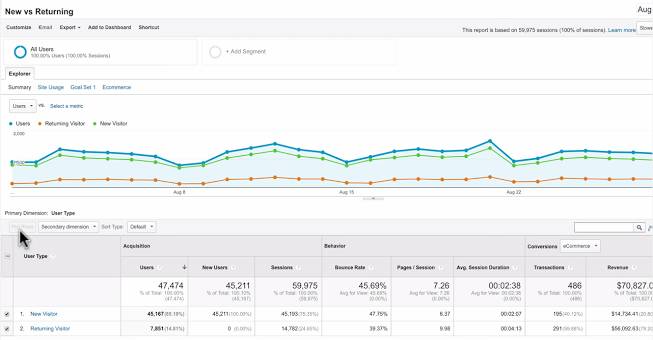 Technology and Mobile reports