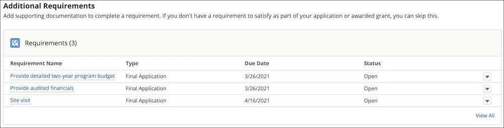 The Requirements related list on a grant application