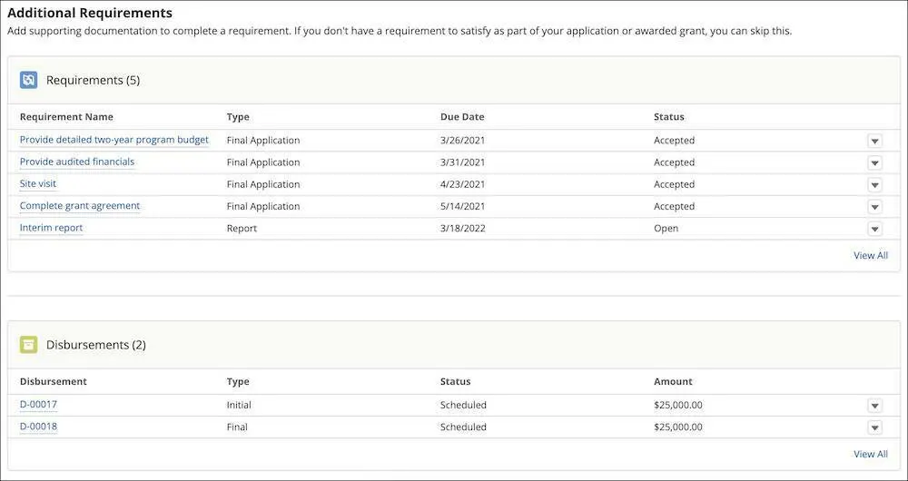 The Requirements and Disbursements related lists in the grantee portal