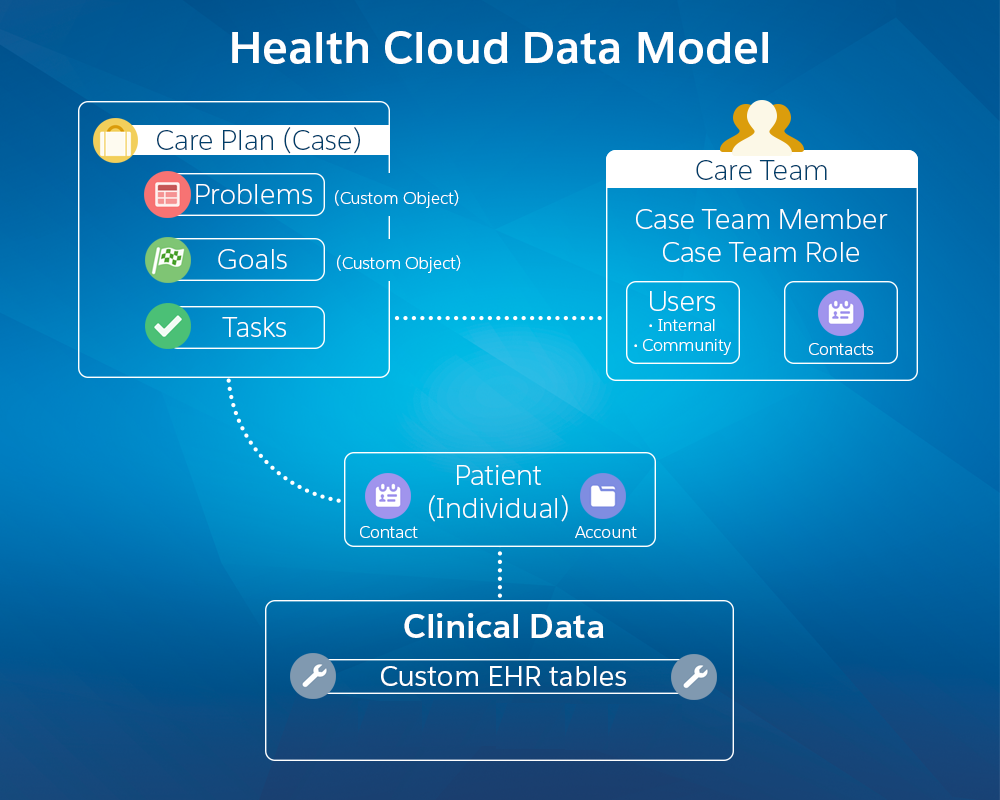 Health-Cloud-Accredited-Professional Exam