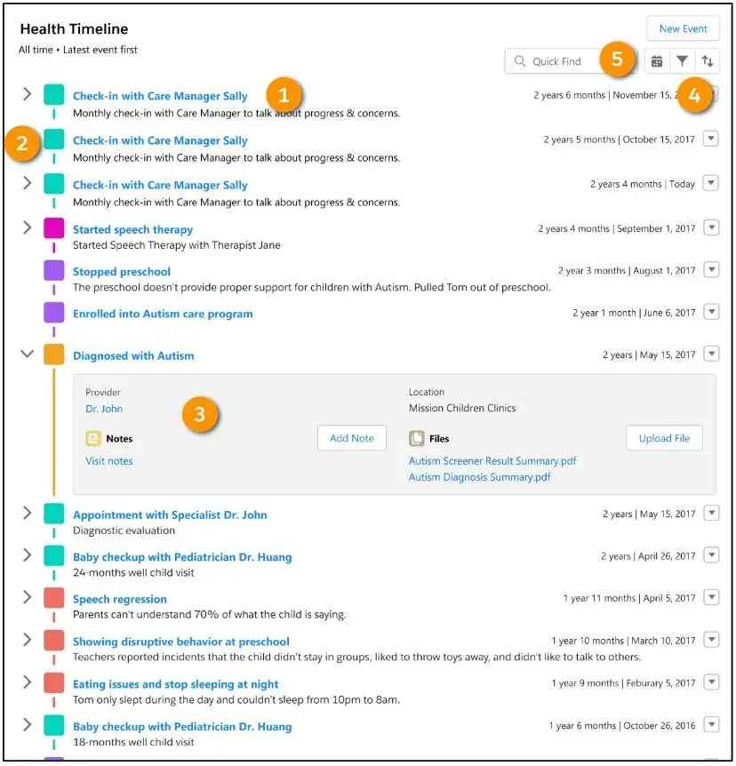 Corresponding screen capture of information.
