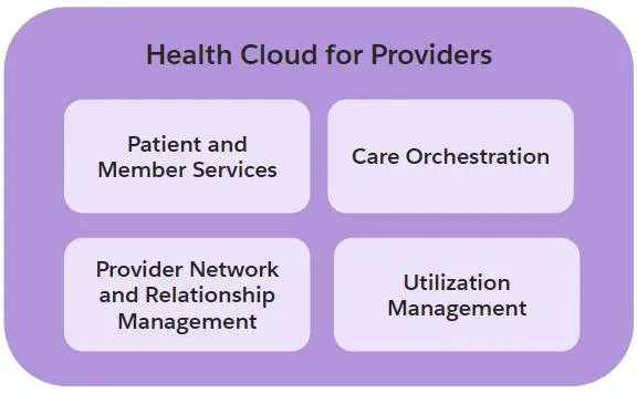 Health Cloud capabilities for providers categorized by feature group.