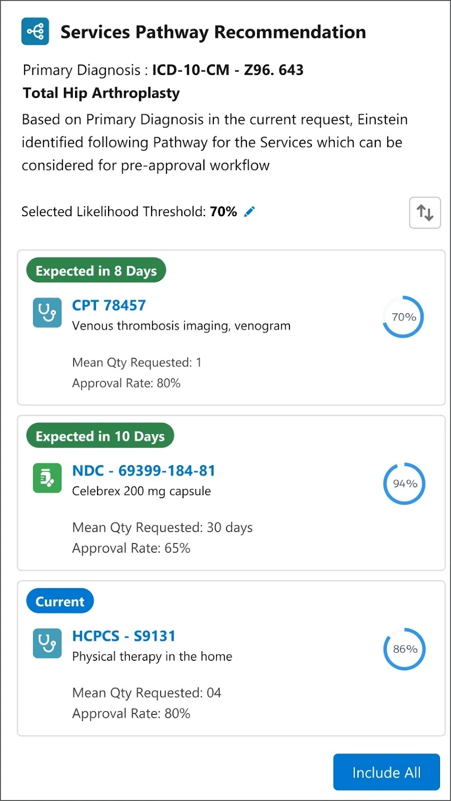 The Services Pathway Recommendation dashboard.