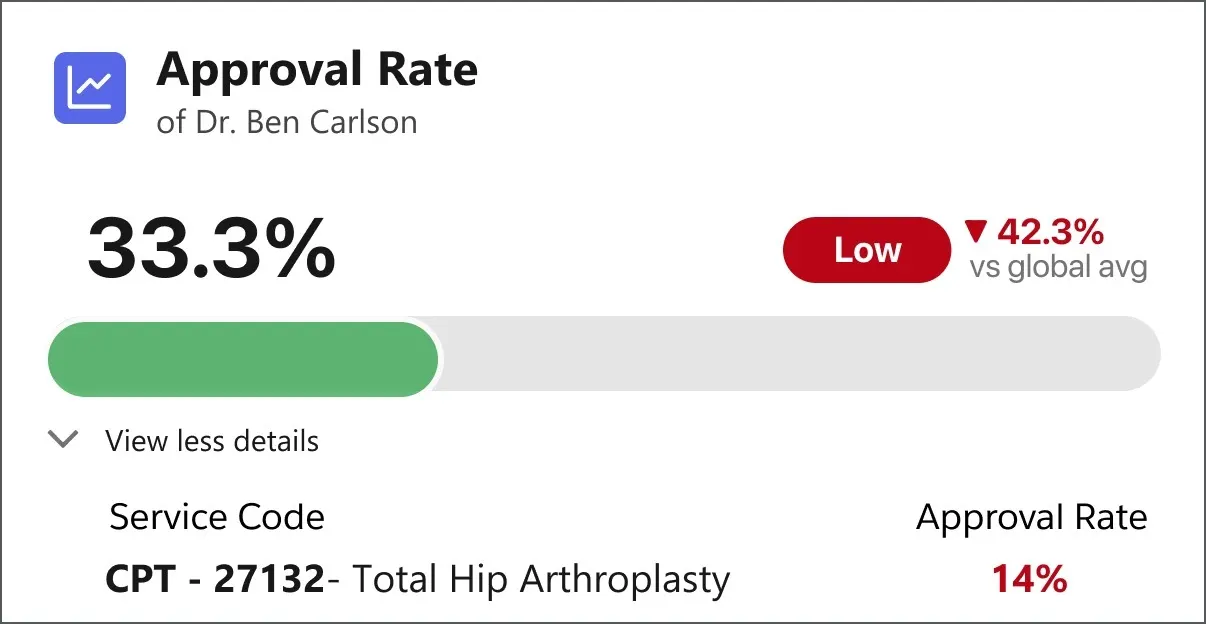 The Approval Rate card.