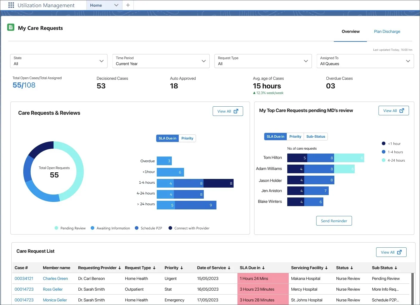 The UM Nurse dashboard containing all care requests filtered by status.