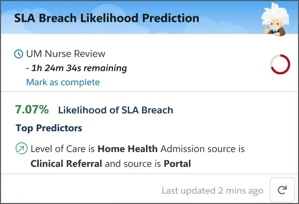 The SLA Breach Likelihood Prediction card.