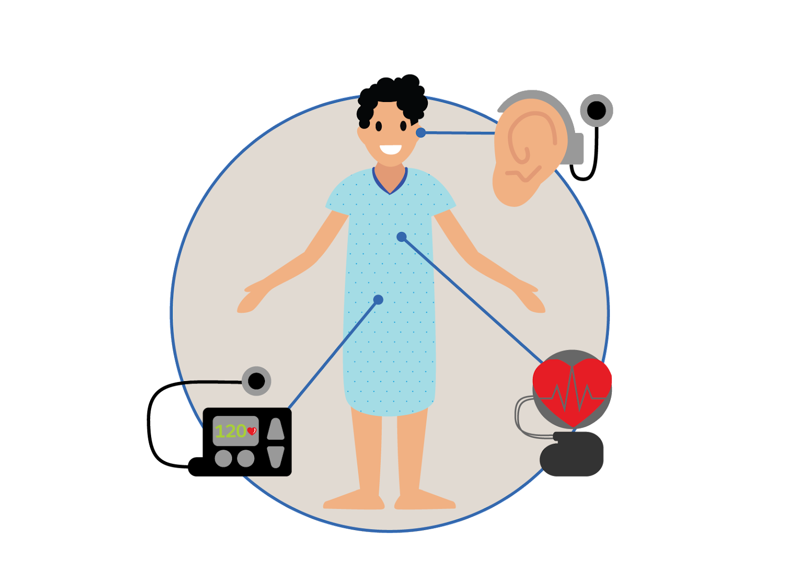 A person appears with a cochlear implant for improved hearing, a pump to supply insulin, and a pacemaker signaling the heart to beat