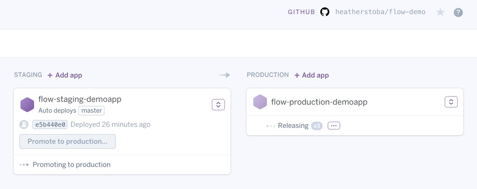 Production app is built