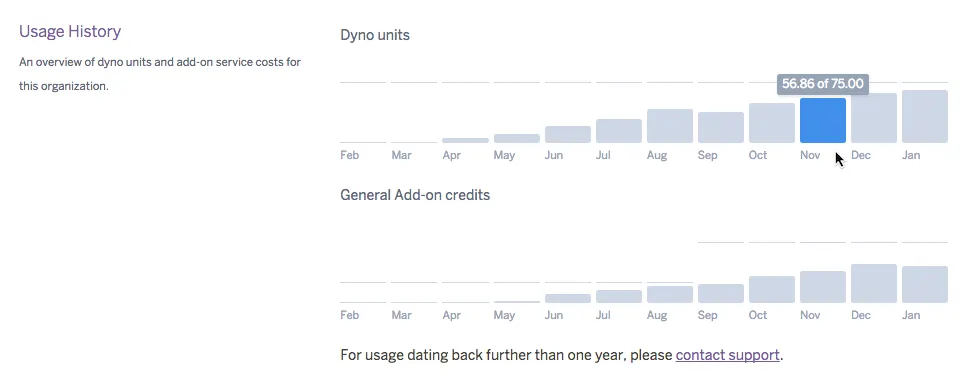 Reporte de uso mensual del equipo de Heroku Enterprise