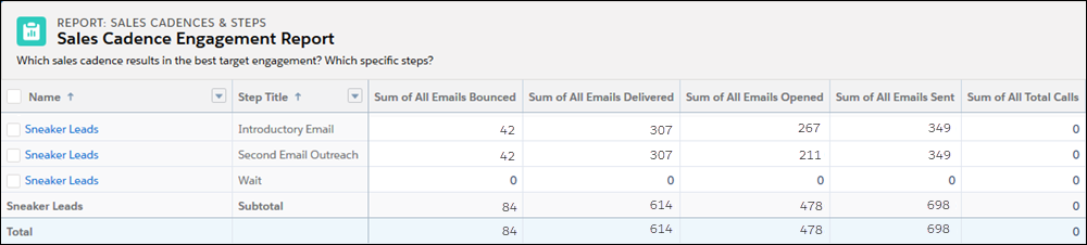 The Sales Cadence Engagement Report