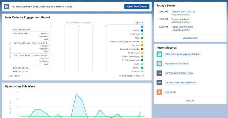 Reporte de cadencias de Sales Engagement.