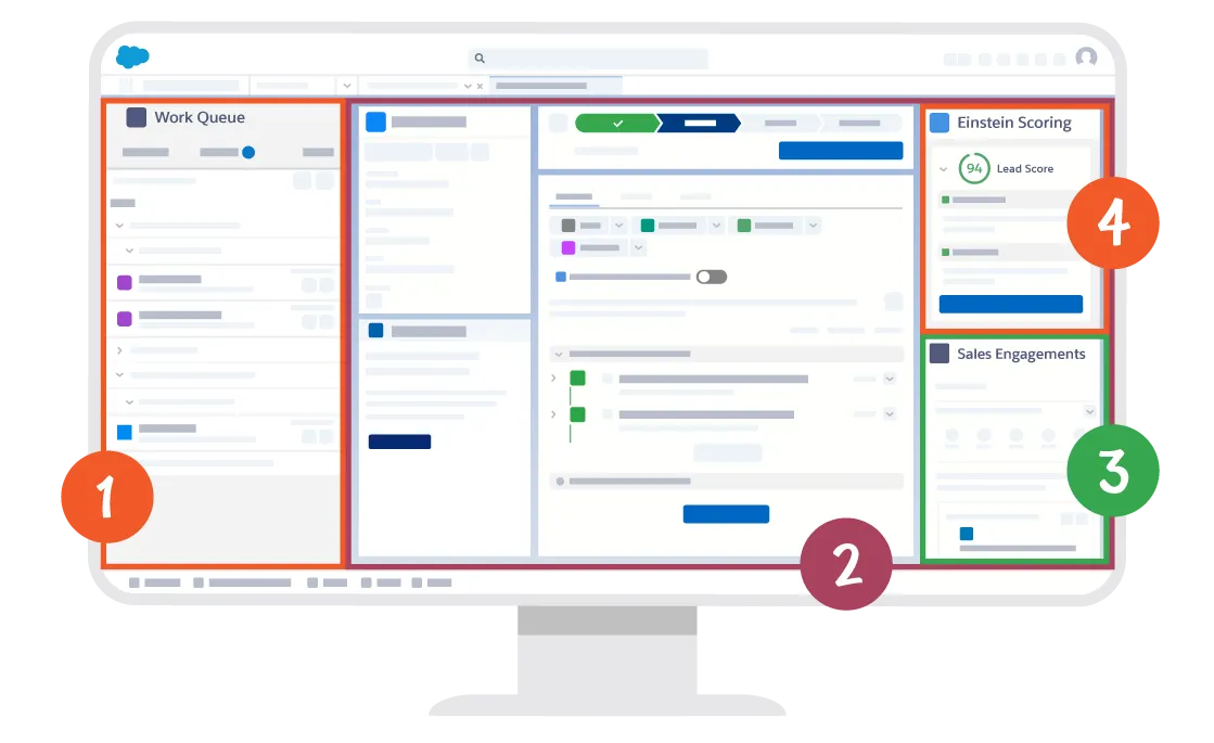 Sales Engagement console shows Work Queue, Lead Record, Sales Engagements Component, and Einstein Lead Scoring.