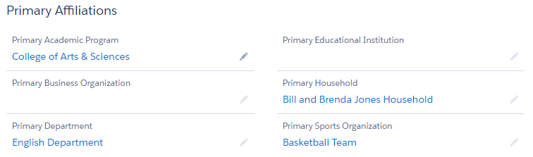 Primary affiliations