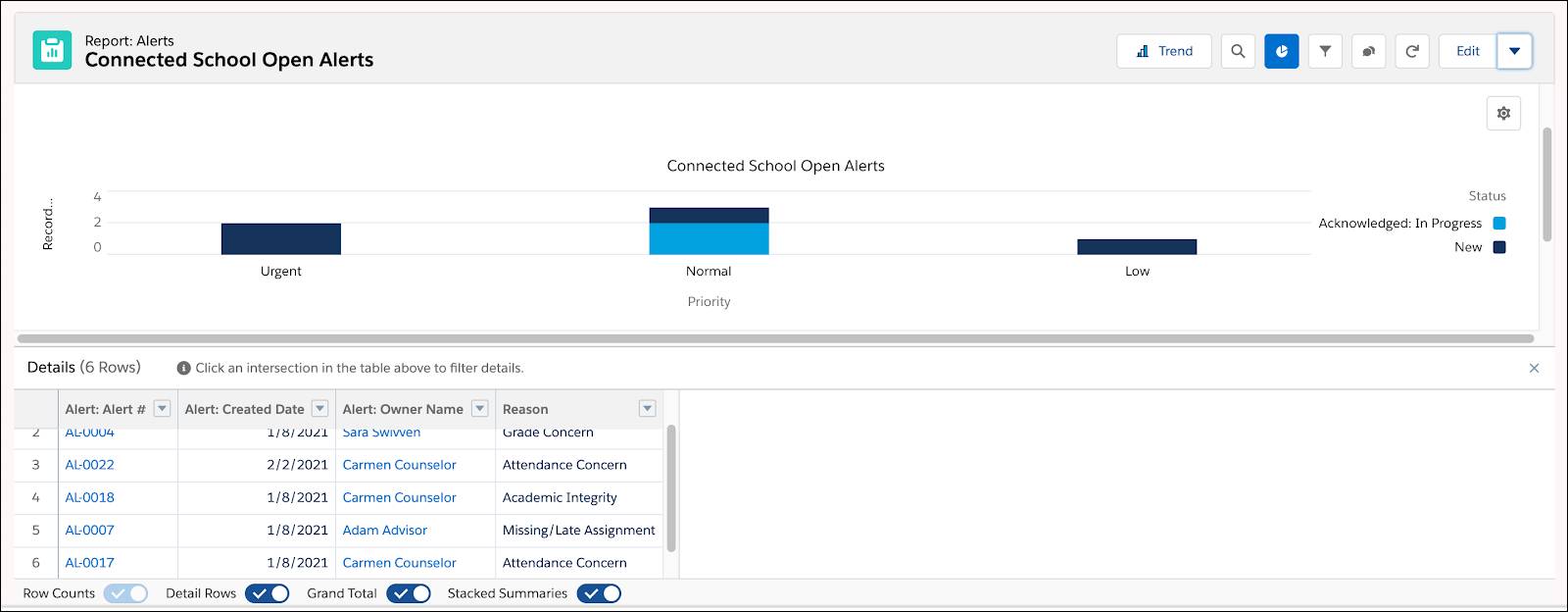 Report for Connected School Open Alerts