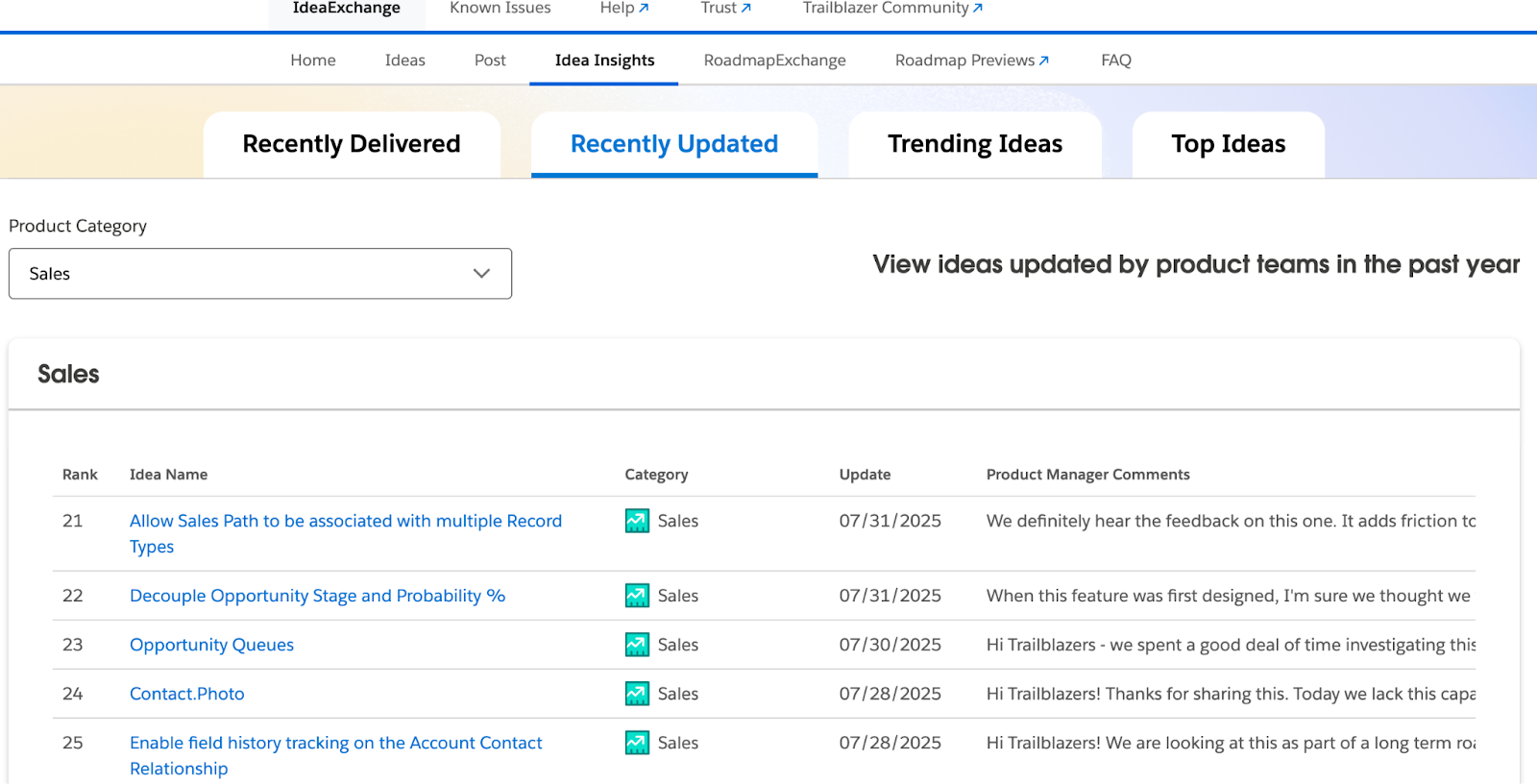 The Recently Updated tab on the Ideas Insights page filtered by Sales Cloud