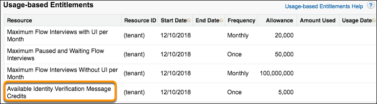 [設定] の [組織情報] ページの [使用量ベースのエンタイトルメント] に表示された ID 検証メッセージクレジット