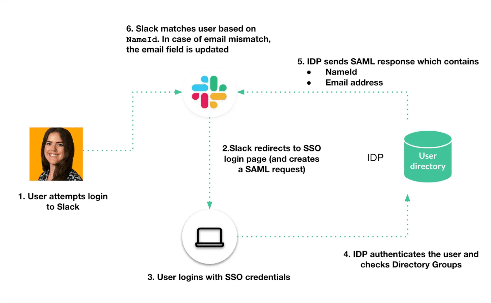 explore-access-and-security-controls-salesforce-trailhead