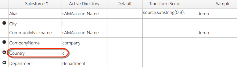 Country attribute mapping