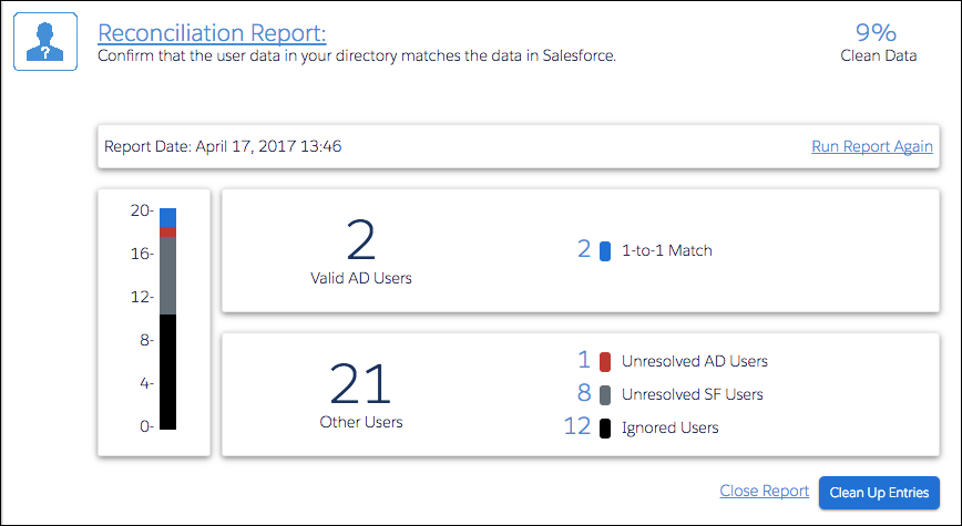 Reconciliation report