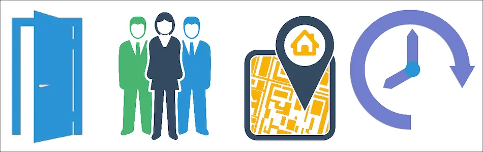 Deliver the right access to the right people at the right place and at the right time