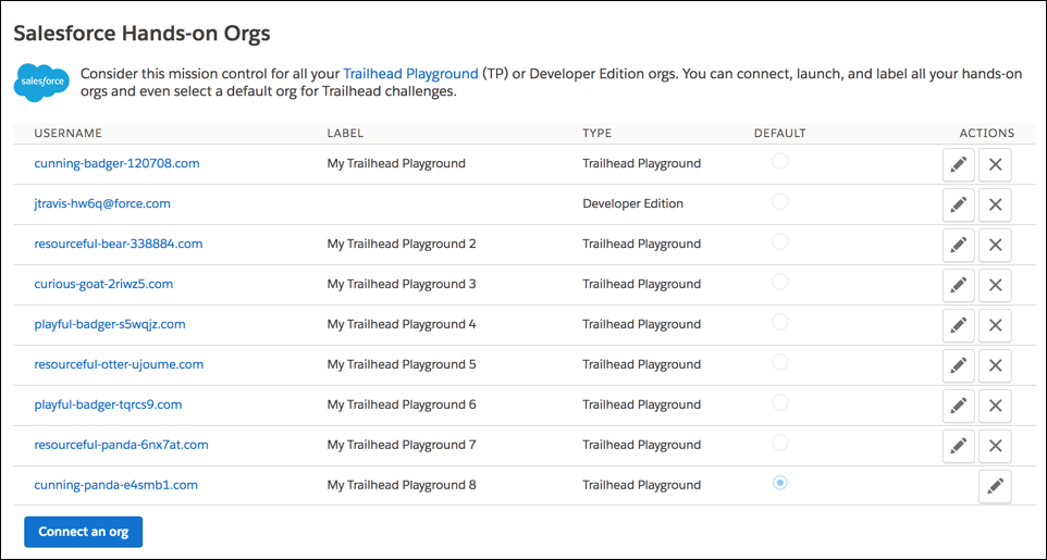 Liste des Trailhead Playgrounds