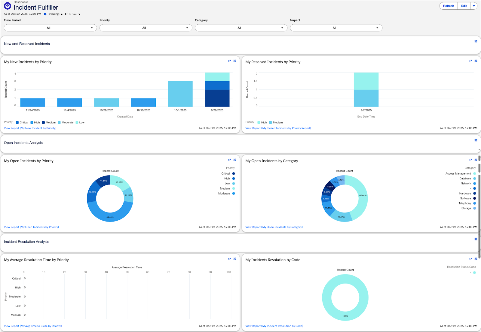 Incident Fulfiller Dashboard