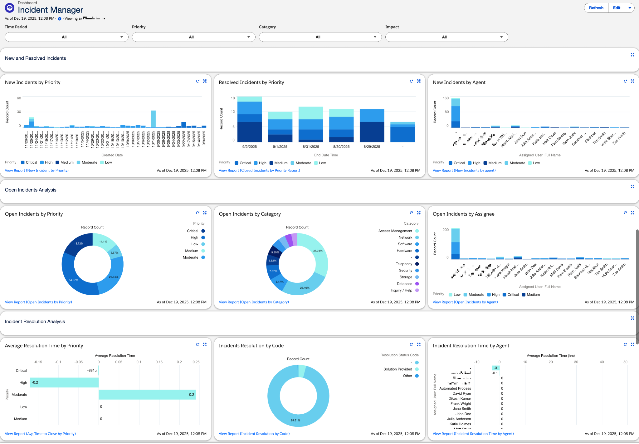 Incident Manager Dashboard.