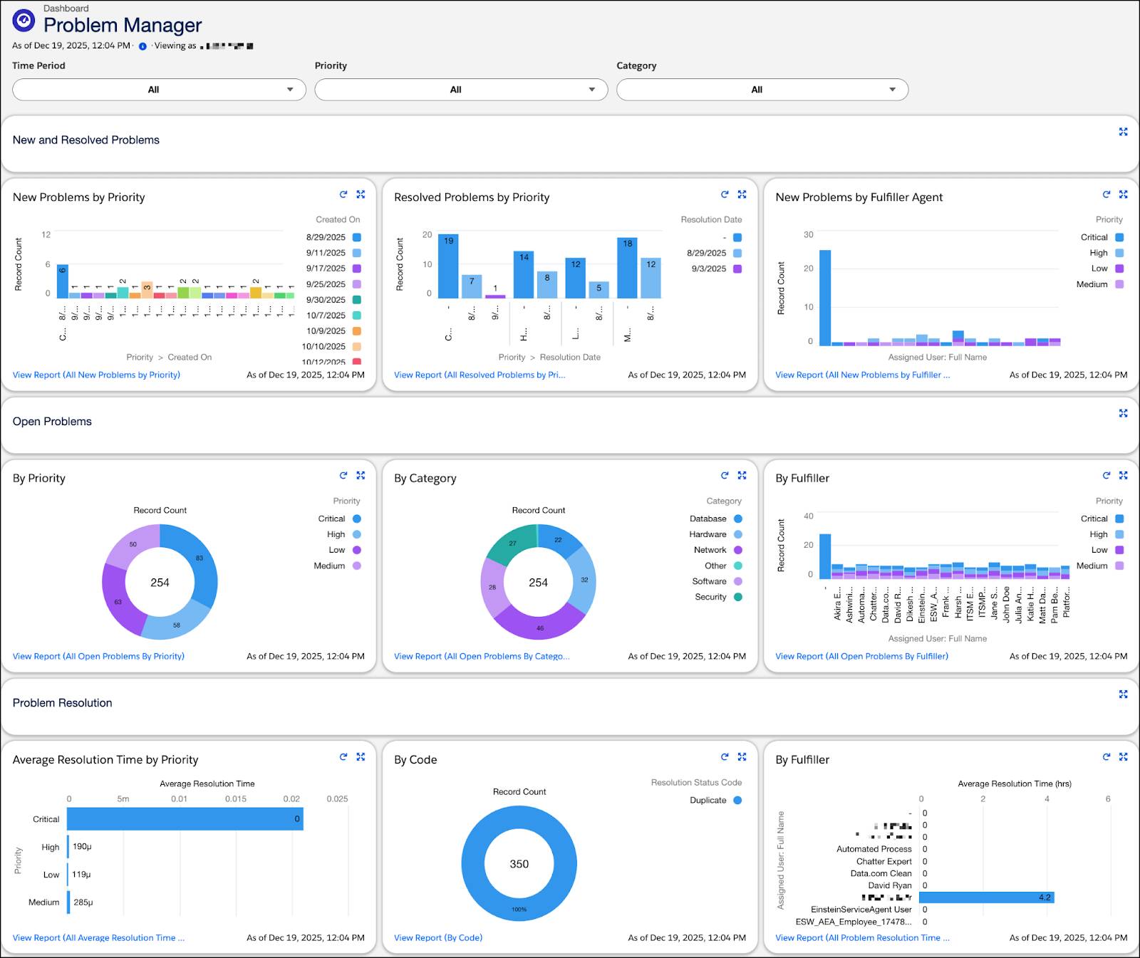 Problem Manager Dashboard.