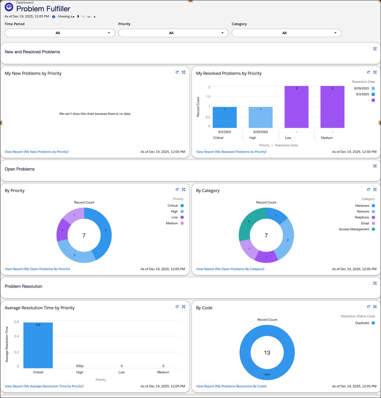 Problem Fulfiller Dashboard.