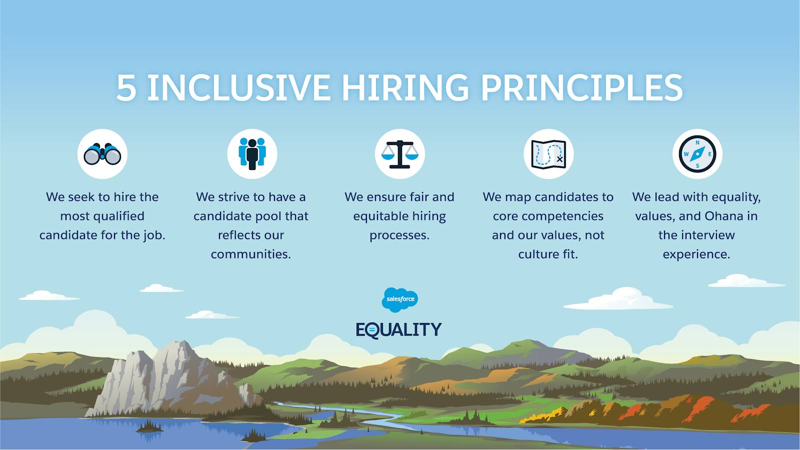 インクルーシブリーダーシップの 5 つの原則の実践 単元 Salesforce Trailhead