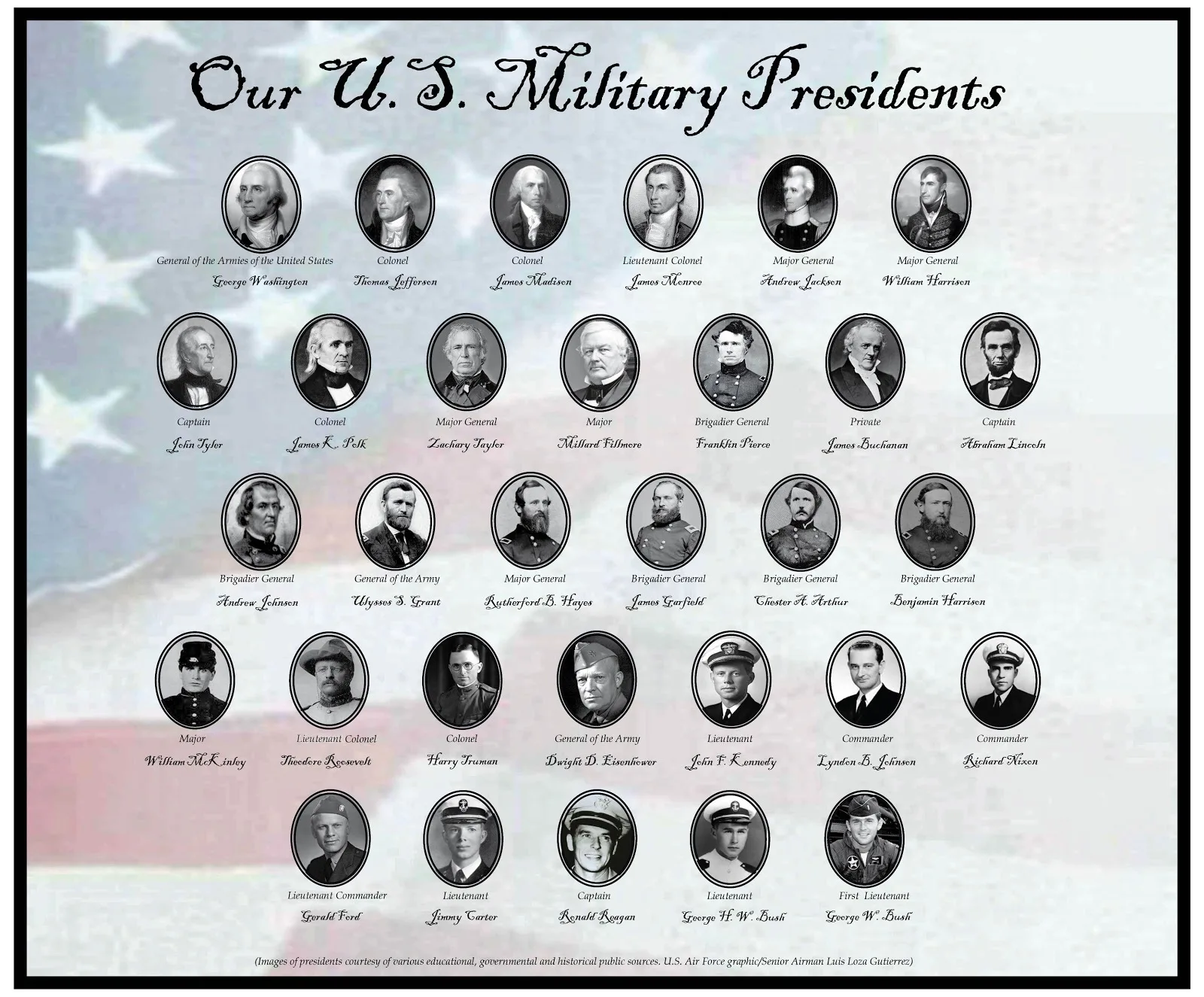 Poster of caucasian US presidents through history.