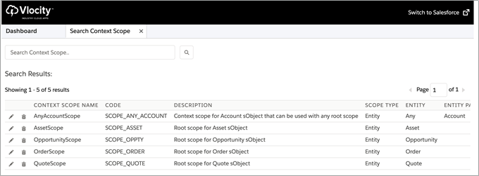 Context scopes available in your training org.