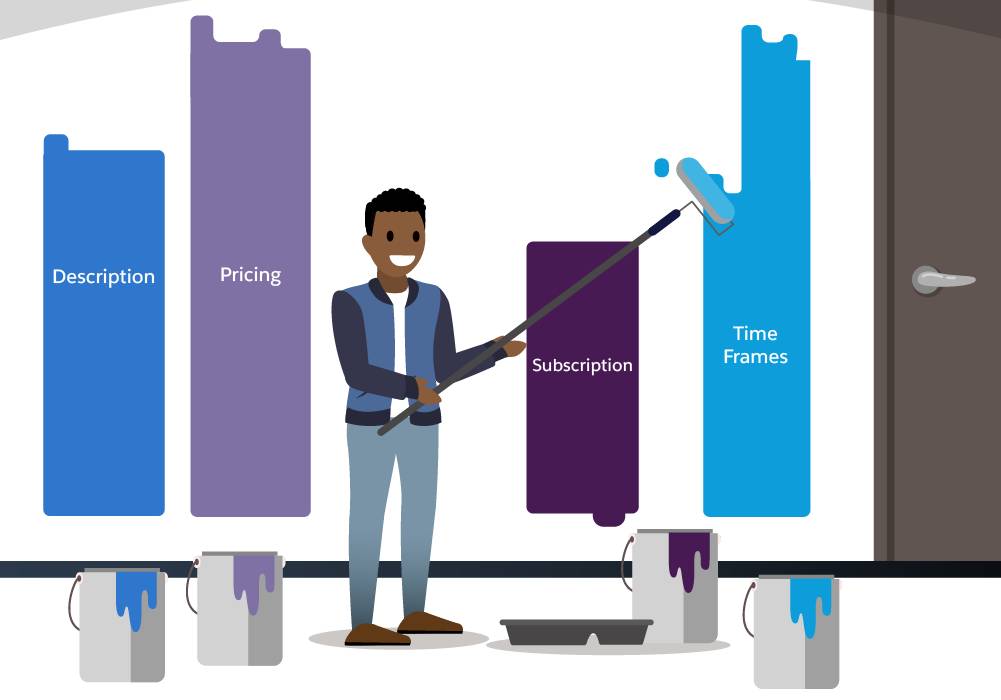 Think about the description, pricing, subscription, and time frames while designing your promotion.