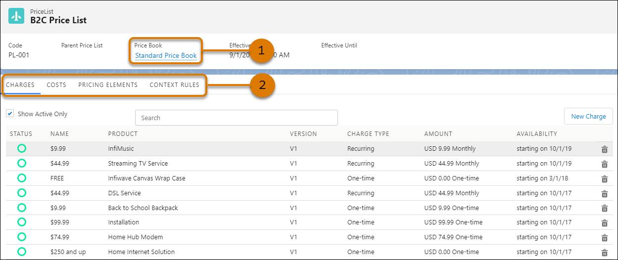 B2C Price List workspace.